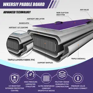 WKERSIY Inflatable SUP Board All-Water Performance Series Ultra-Stable