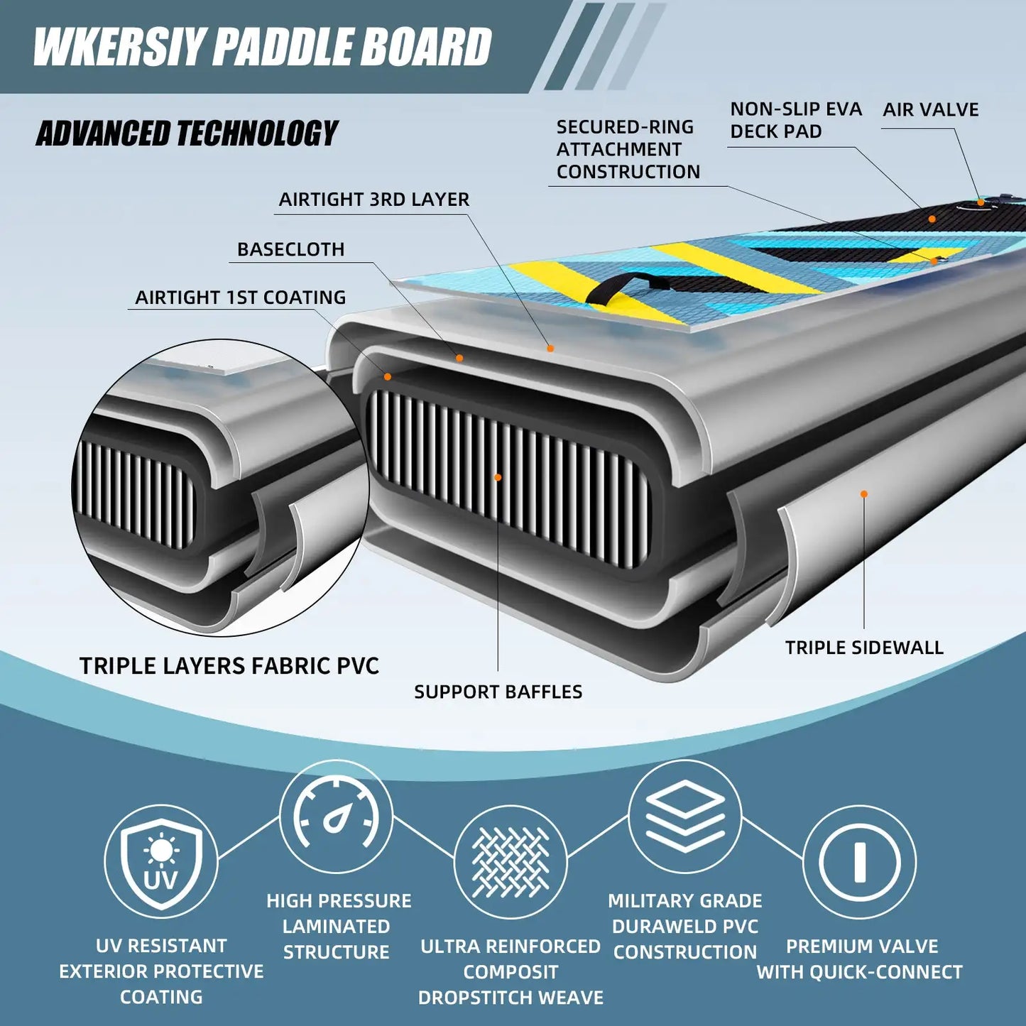 Wkersiy Inflatable Stand Up Paddleboard Touring With Backpack Paddles